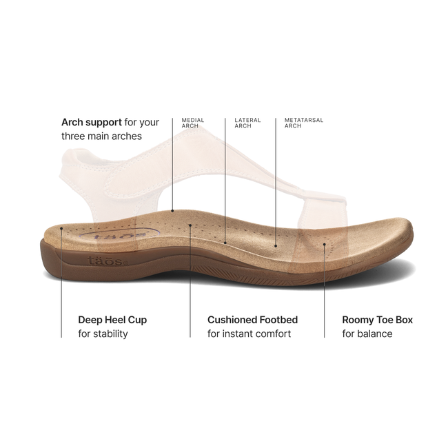 Diagram of the Taos footbed on The Show sandal