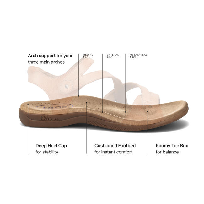 Diagram of the Taos SOFT SUPPORT footbed showing cushioning and antimicrobial lining