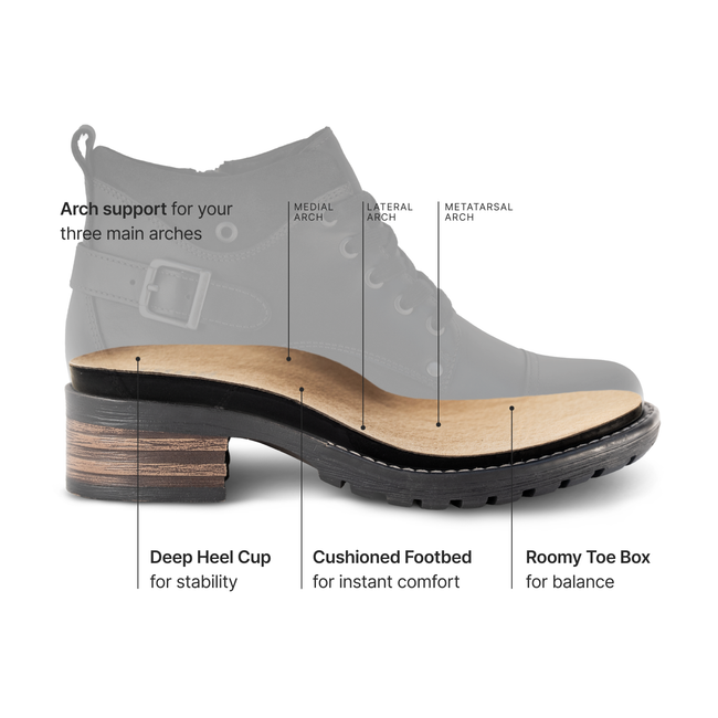 Diagram of the Taos Curves and Pods footbed on the Mini Crave boot