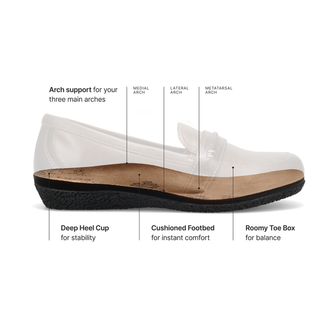 Diagram of the Taos Curves and Pods footbed showing arch support