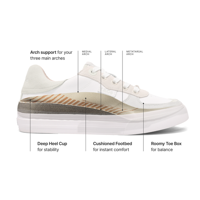 Diagram of the Taos footbed showing arch support, deep heel cup and roomy toe box