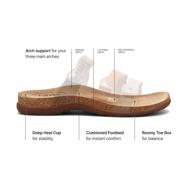 Diagram of the Taos PU footbed showing cushioning and arch support for Scribble