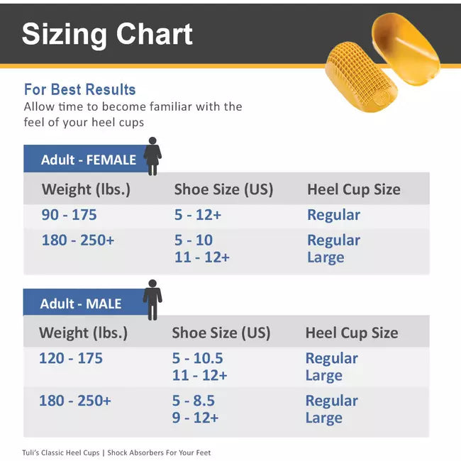 Tuli's Unisex Heel Cup