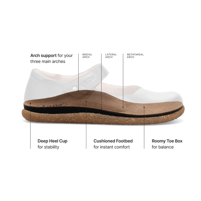 Diagram of the Taos Curves and Pods footbed on the Ultimate Mary Jane