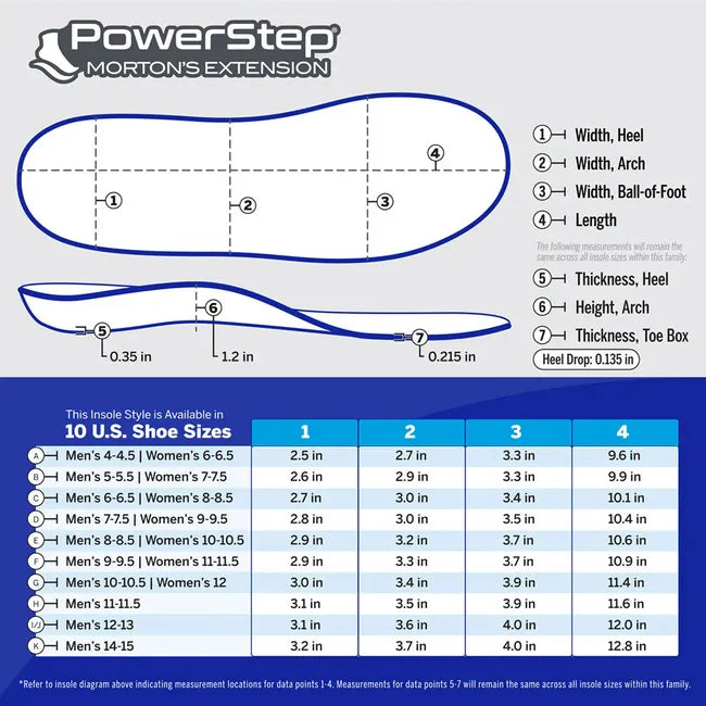 Unisex PowerStep Morton’s Extension Orthotic Insoles size chart