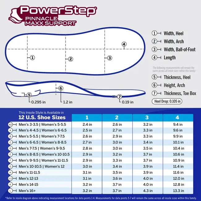 Unisex PowerStep Pinnacle Maxx Orthotic Insoles size chart
