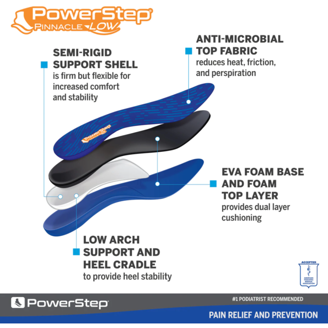 Infographic on support of Unisex PowerStep Pinnacle Low Orthotic Insoles